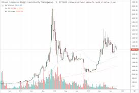 Customers based in any of the major cities in malaysia are able to buy bitcoin from any of the exchanges on this page. Bitcoin Trading Surges As Malaysia Mulls Cash Payment Limit