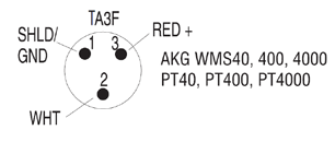 How to wire an unbalanced microphone to a balanced xlr. Https Www Akg Com On Demandware Static Sites Mastercatalog Harman Default Dw6929130a Pdfs Akg Cm311 Service Documentation Pdf