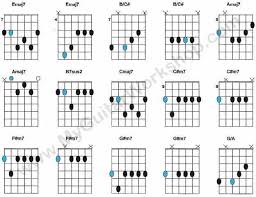 guitar chord inversions google search easy guitar chords