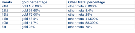 20 veritable jewelry karat chart