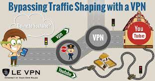 How To Bypass Traffic Shaping Using A Vpn. | Le Vpn