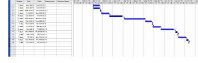 c gantt chart systemsinnovatorss blog