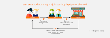 By becoming an authorized reseller, you can take advantage of knt's numerous benefits that allow you to win new clients and have an edge over your competitors. Dropship With Asogo Asogo