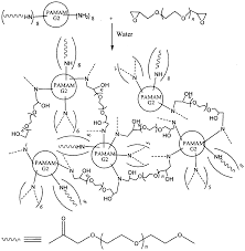Laboratory equipment, chemistry equation, molecular model and organic compounds. Wo2010117460a1 Surface Modification Of Reverse Osmosis Membranes By Hydrophilic Dendritic Polymers Google Patents