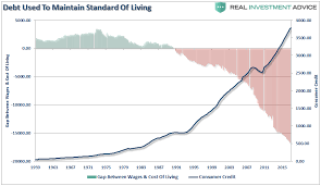 the conundrum of debt tax cuts the economy