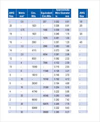 57 True Metric System Line Chart