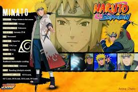 Naruto Shippuden Info Naruto Shippuden Characters Naruto Character Info Naruto