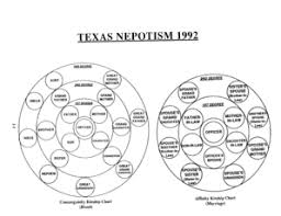 Fillable Online Austintexas Tab 5 Nepotism Chart Tif