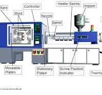 Injection Molding Machine - Beaumont Technologies, Inc.