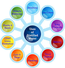 Distilled Water For Coffee - My Pure Water