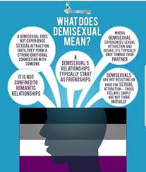 It's unclear what proportion of the population identifies as demisexual, but as demisexuality comes under asexuality, which makes up one per cent of people, we can assume the figure is small. Gasp I M Demisexual Simone Samuels