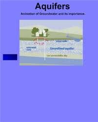 Water Resources Groundwater Water Resources Interactive Classroom