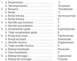 We did not find results for: Perhatikan Kunci Determinasi Di Bawah Ini Danie