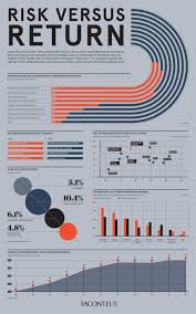Infographics Raconteur Een Hele Site Vol Infographics In 2020 Infographic Marketing Infographic Finance Infographic