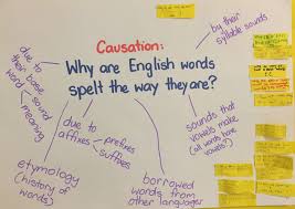 Enquiry Based Spelling Why Are English Words Spelt The Way They Are