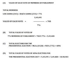 Presidential Election Presidential Election Election Commission Of India