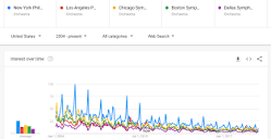 REFERENCE SOURCES SPOTLIGHT: GOOGLE TRENDS: http://trends.google ...