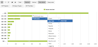 eazybi for jira resolved issue resolution time intervals