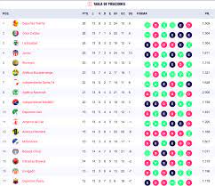 Serie a de brasil campeonato carioca campeonato. Liga Aguila Asi Va La Tabla De Posiciones Rcn Radio
