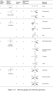 You may want to make a sketch of the molecule on your own paper. Molecular Geometry Vsepr For Ap Chemistry Education Com Molecular Geometry Chemistry Lessons Chemistry