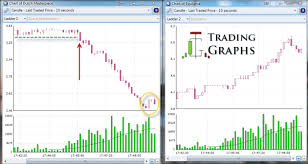 trend trading using horse racing candlestick chart