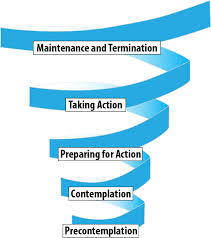 Stages of change & ttm. Prochaska Spiral Transtheoretical Model Of Behavior Change Mike Rucker Ph D