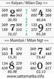 Kalyan Ratri Chart Kalyan Night Matka Chart Kalyan Matka Chart In 2020 Kalyan Tips Lucky Number Astrology Chart