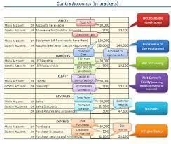 Image Result For Accounting Cheat Sheet Pdf Cheat Sheets Cheating Periodic Table