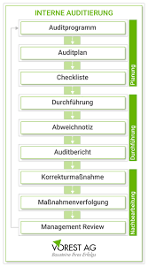 Bei uns benötigen sie aus sicherheitsgründen stattdessen eine zertifikatsdatei. Was Ist Ein Auditprogramm Und Wie Wird Ein Auditprogramm Erstellt