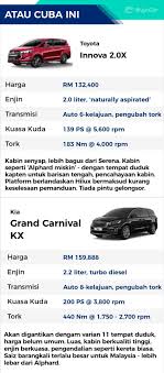 Gunakan alihan untuk melihat perubahan harga catbread untuk hari ini, selama seminggu, sebulan, setahun, dan sepanjang waktu. Rebiu Nissan Serena Mpv Yang Bagus Tapi Ada Pilihan Lain Yang Lebih Baik Wapcar