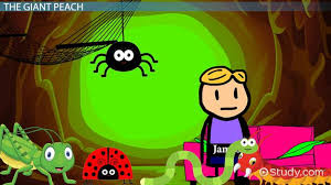 In the book, the peach starts out near the cliffs of dover and ends up on the empire state building.take some time to explore the places mentioned along the way.you may also want to have students make a travel brochure about james' trip or design postcards to send from each location. James The Giant Peach Setting Video Lesson Transcript Study Com