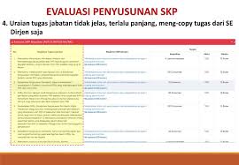 View skp bendahara pengeluaran.xls from keuangan 001 at politeknik keuangan negaran stan. Evaluasi Penyusunan Skp Tahun 2017 Pada Snvt Ppt Download