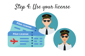 The private pilot license can be obtained in a minimum period of 6 weeks. Types Of Pilot Licenses Learn The Different Types And Ratings For Pilots