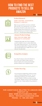How To Find The Best Products To Sell On Amazon Things To Sell Descriptive Writing Sell On Amazon