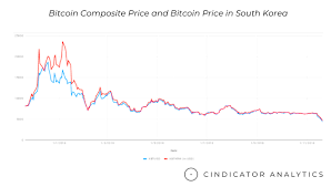 1 bitcoin are now worth 67 857 889.53 south korean won. 7 Key Findings Korean Blockchain Market Analysis By Metadium Metadium Medium