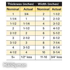 plywood plywood actual thickness