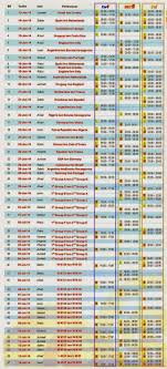 Jadwal euro 2021 dimulai tanggal 12 juni yang dibuka dengan pertandingan grup a antara turki vs italia di stadion olimpico, roma dikutip dari situs resmi uefa, euro 2021 dihelat di 11 kota yang dimulai dari tanggal 12 juni sampai dengan 12 juli wib. Jadual Siaran Langsung Piala Malaysia 2019 Di Rtm