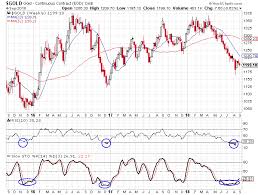 Kirkland Lake Gold Is Bound To Resume Its Uptrend