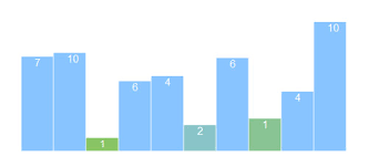 59 css jquery graph bar pie chart script tutorials