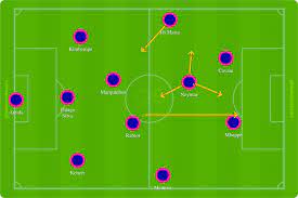 May 26, 2021 · o plano da diretoria do atual campeão italiano é o de redução de gastos, o que incomoda o treinador, segundo a gazzetta dello sport. Neymar Mbappe E Cavani Num 3 5 2 Thomas Tuchel Mostra Novas Ideias Taticas No Psg Painel Tatico Ge