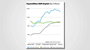 Maybe you would like to learn more about one of these? Mengapa Penambahan Utang Pemerintah Bisa Membahayakan Perekonomian Sinyal Pasar Majalah Tempo Co