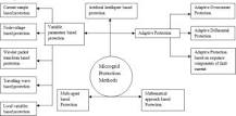 Microgrid Protection - an overview | ScienceDirect Topics