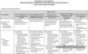 Maybe you would like to learn more about one of these? Kisi Kisi Un Teori Kejuruan Smk 2020 Lengkap Websiteedukasi Com