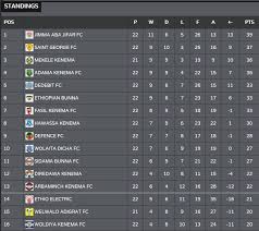 Final week 27 2020 standings, results and week 28 fixtures rob blanchette @. Premier Table Standing Decorations I Can Make