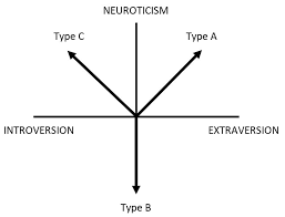 Hi, my dad was only diagonised last month, he has lung & liver cancer, and we tried chemo for 2 days, but his liver can not take anymore, so we have to yes your personality may change to some degree when you are faced with a terminal prognosis but from the way you describe your dad as being makes. Frontiers Type C Personality Conceptual Refinement And Preliminary Operationalization Psychology