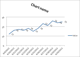 How To Align Or Rotate Chart Titles In Excel Excel Example Com