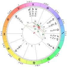 Astrologyland Chart Wheel My Chart Free Astrology