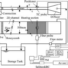 Phasor diagram of rc series circuit steps to draw a phasor diagram Schematic Diagram Of The Closed Circuit Water Loop And Instrumentations Download Scientific Diagram