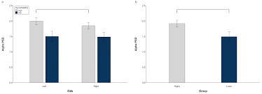 Brain Sciences | Free Full-Text | Is Hypnotic Induction Necessary to  Experience Hypnosis and Responsible for Changes in Brain Activity?