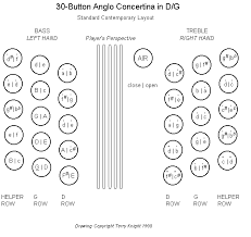 Diagramindex Htm